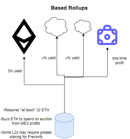 A New Era for Ethereum: How Based Rollups Could 100x ETH Demand 2 image 31