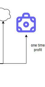 A New Era for Ethereum: How Based Rollups Could 100x ETH Demand 4 image 32 3