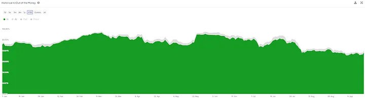 Bitcoin Dominance Rises with ETF Inflows While Ethereum Hits 40-Month Low 4 image 46 8