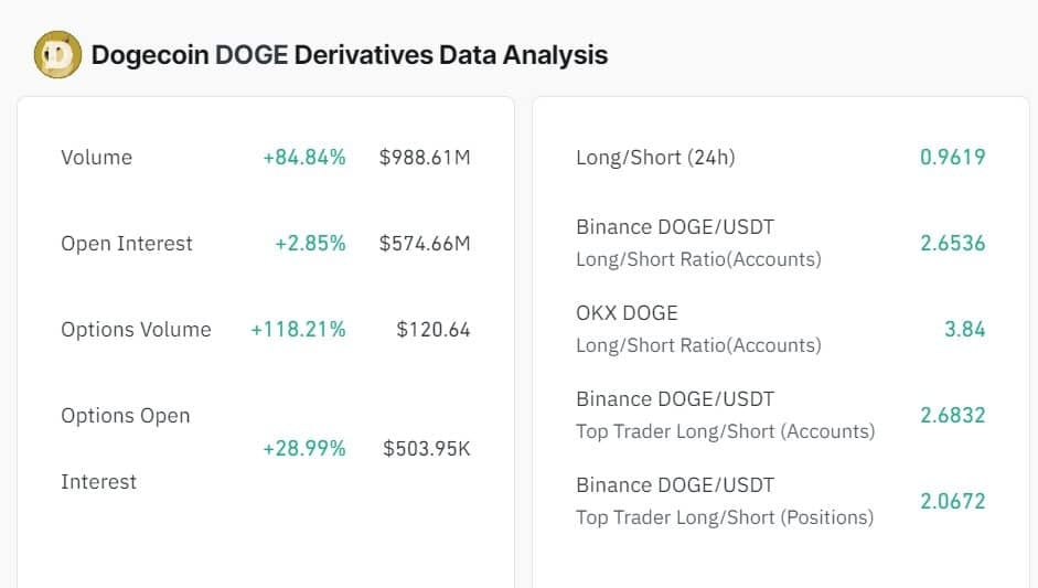 Dogecoin Volume Soars 36%: Grayscale’s Latest Addition Boosts Investor Confidence 4 image 21 5