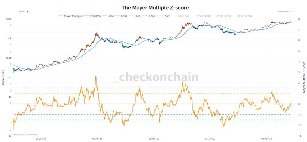 crypto Bitcoin Soars Past $76,000, Analyst Predicts $500,000 Within Four Years 3 crypto Xpost BTC