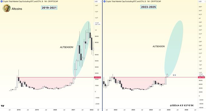 Altcoin Gains Risk Plunge as Expert Warns of Market Shakeout 3 Xpost Altcoin