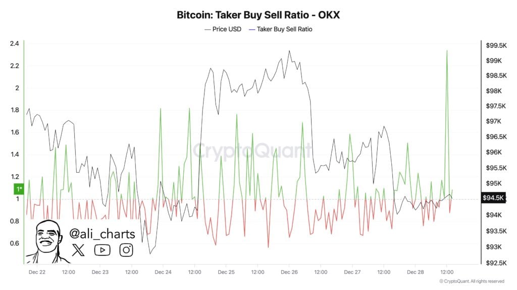 Analysts Predict Bitcoin Price Could Soar to $140,000 by Early 2025 3 Xpost BTC 7