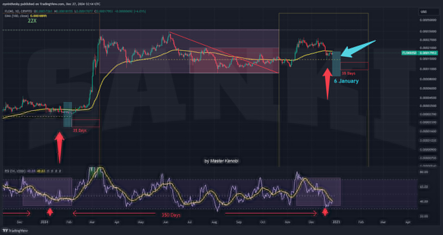 Solana's 2025 Breakout: ETFs, Upgrades, & a New Era 2 Solana