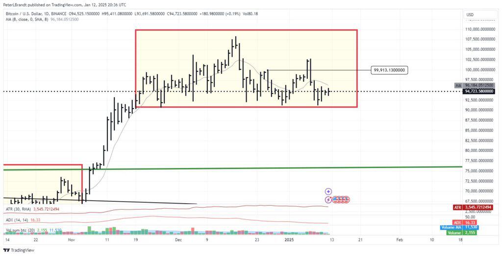 Bitcoin Price Faces Bearish Pattern, Analyst Outlines Three Scenarios 2 Bitcoin Xpost 3