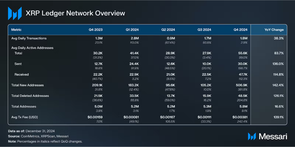 XRP Outpaces Bitcoin & Solana: Inside Its Massive 246% Market Cap Explosion 3 image 104
