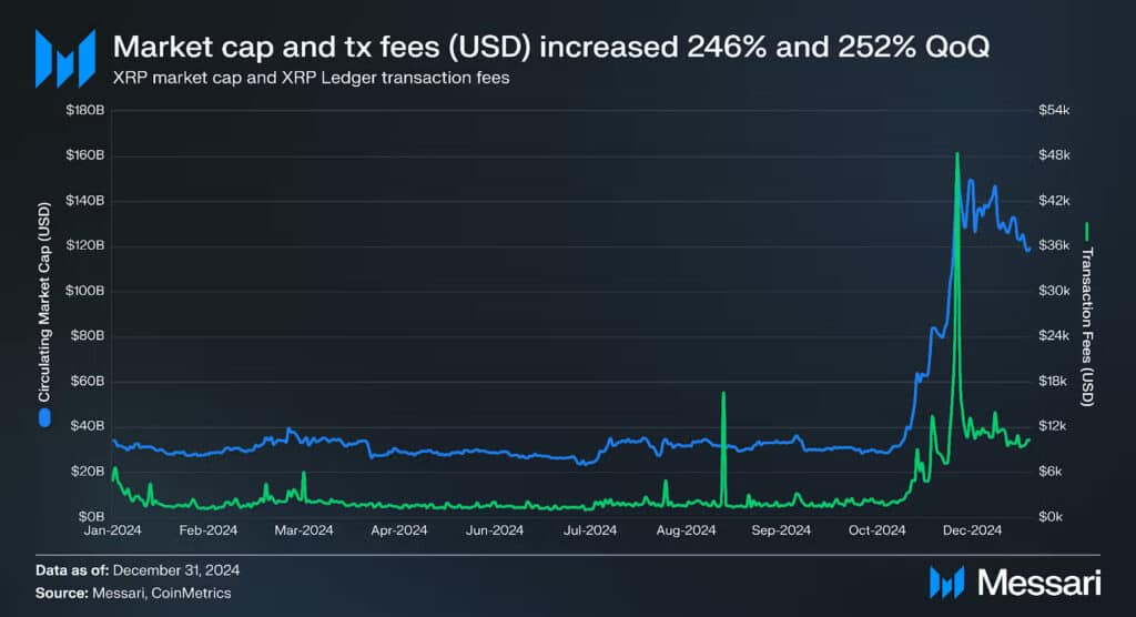XRP Outpaces Bitcoin & Solana: Inside Its Massive 246% Market Cap Explosion 2 image 104