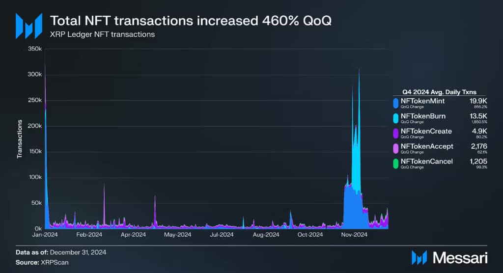 XRP Outpaces Bitcoin & Solana: Inside Its Massive 246% Market Cap Explosion 4 image 106