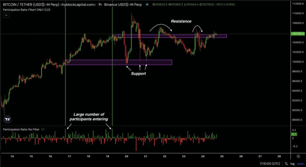 Bitcoin Hits $5 Billion Profit Day With Potential Pullback Ahead 3 image 107 23