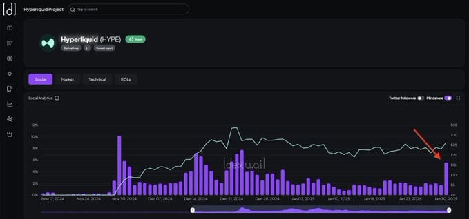 HYPE on the Verge of 50% Explosion After Crucial Setup 2 HYPE