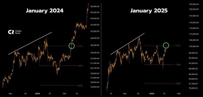 Bitcoin (BTC) Surge Signals Bullish Future: Will $150K Be Next? 2 image 63 35