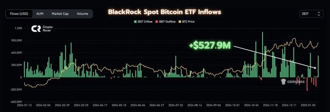 Bitcoin (BTC) Surge Signals Bullish Future: Will $150K Be Next? 4 image 65
