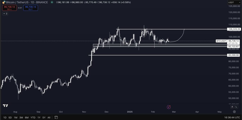 3 Построение графика функций двух переменных