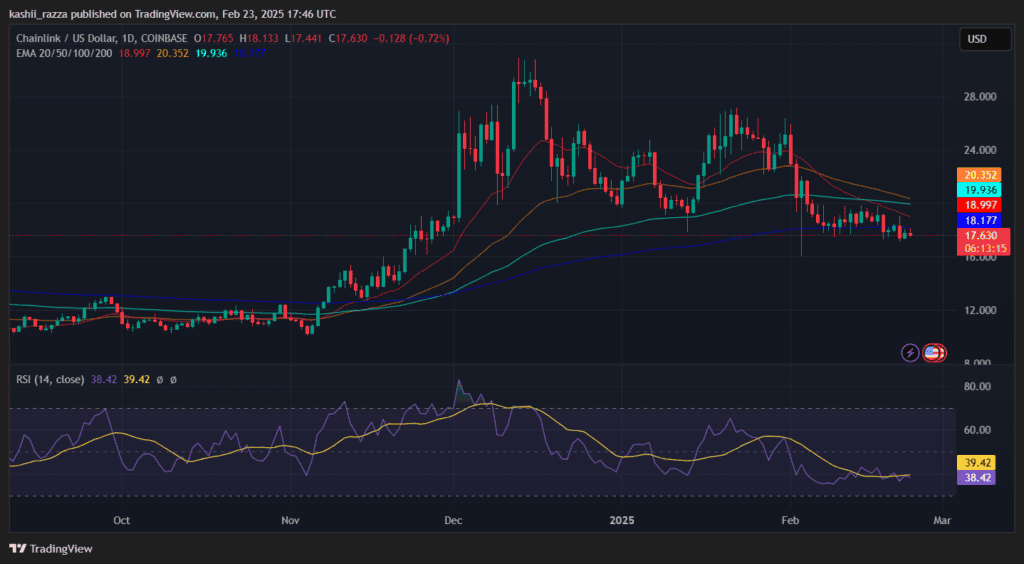 Chainlink Surges as New Addresses Hit 2,298, Highest Since January 3 LINKUSD 2025 02 23 22 46 45