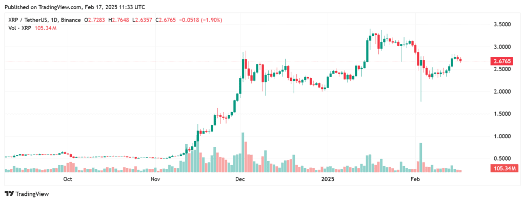 Will XRP Reach $27? Price Predictions Show 10X Potential by 2025 2 XRPUSDT 2025 02 17 16 33 24