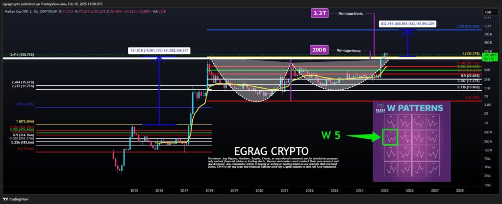XRP’s $1 Trillion Market Cap Target: Breaking Down the Bullish Math 2 image 208 6