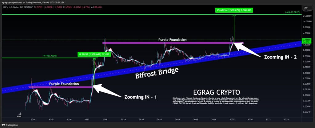 XRPs endgültiger Tiefpunkt vor dem Abheben? Könnte ein großer Anstieg in der Nähe sein? 3 Bild 47 1