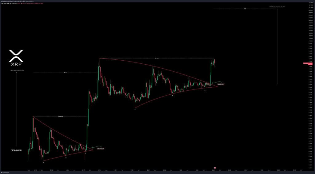 XRP Massive Breakout Alert: Is a 40X Rally to $99 on the Horizon? 2 image 69 1
