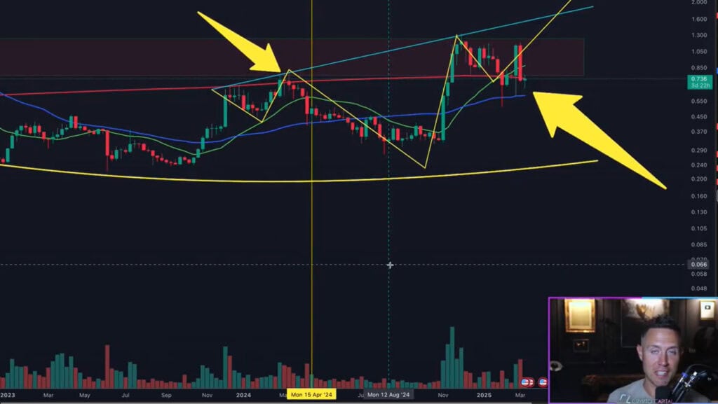 Cardano Faces SEC Setback—Will ADA Price Hold or Plunge? 1 ADA Between 20W and 50W MA
