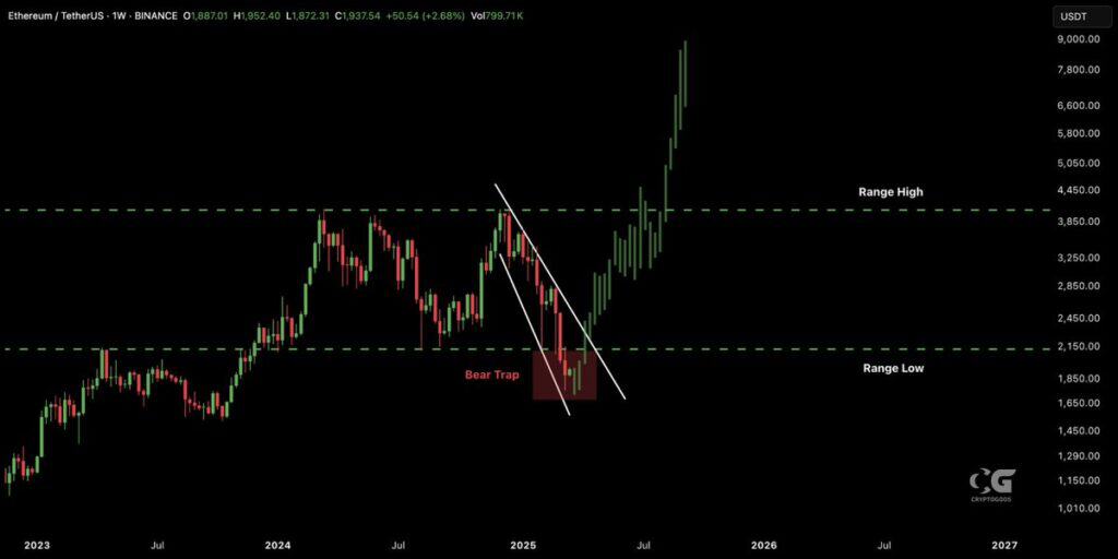 ETH 5
