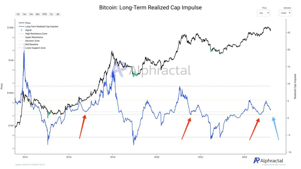 Bitcoin’s Powerful $84.5K Comeback Crushes Bearish Bets 3 image 100 2