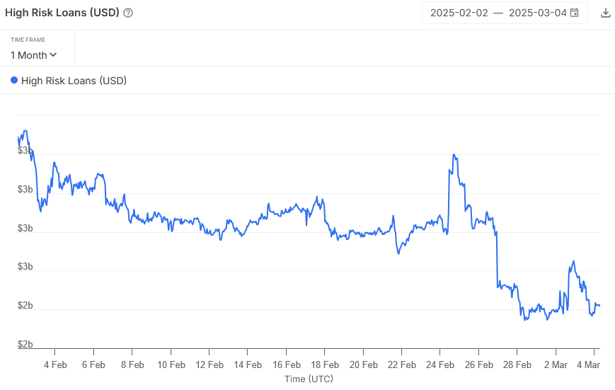 Aave’s $1B Risk Reduction Sparks DeFi Shift: What’s Next? 1 image 14