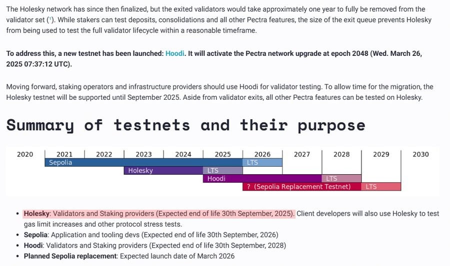 Ethereum to Discontinue Holesky Testnet by September 2025 Amid Validator Exit Issues 3 image 143 5