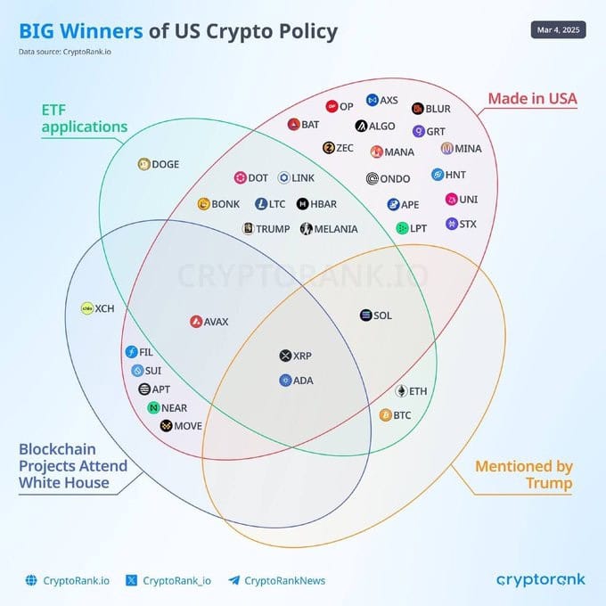 Trump's Crypto Hitlist: XRP, ADA, SOL Set to Explode 2 Trump
