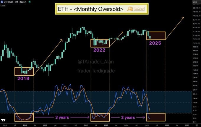 Ethereum’s Path to Recovery: Staking ETF, Bullish Traders, and Growing Adoption 2 image 56 7