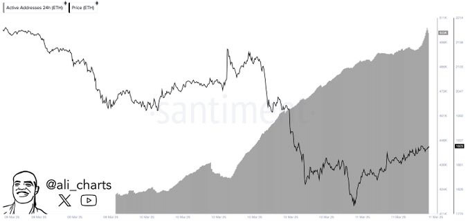 Ethereum’s Path to Recovery: Staking ETF, Bullish Traders, and Growing Adoption 4 image 56 9