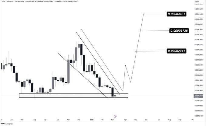 Shiba Inu (SHIB) Poised For Breakout and aiming For $0.00001565 Target 3 image 82 2