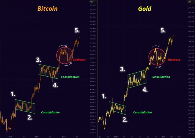 Bitcoin Rebounds from $76K Support, Gearing Up for a Breakout to All-Time High 3 image 93 3