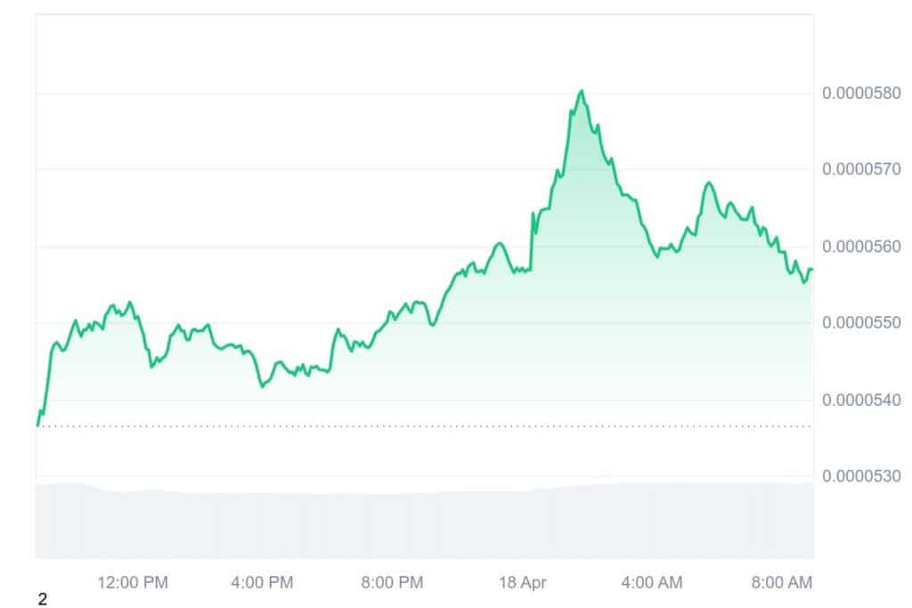 FLOKI 1D graph coinmarketcap