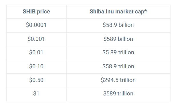 Shiba Inu to $1? ChatGPT Surprises Lucie With Bold Possibility 3 SHIB