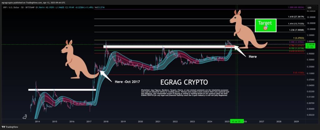XRP Crosses $2 as Bullish Signals Flash — Can Momentum Hold? 5 XRP 16