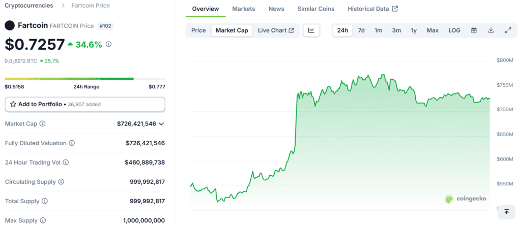fartcoin price chart 2