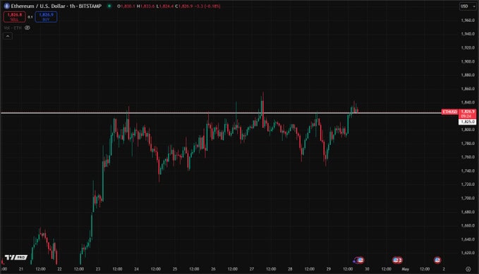 Ethereum
