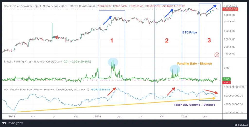 Bitcoin 14