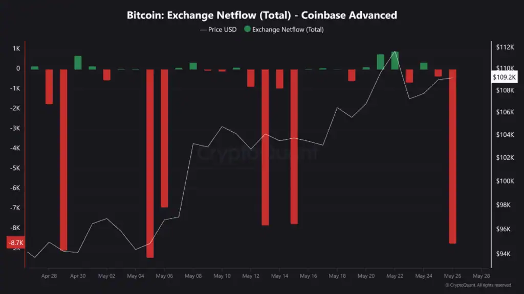 Bitcoin leaves coinbase