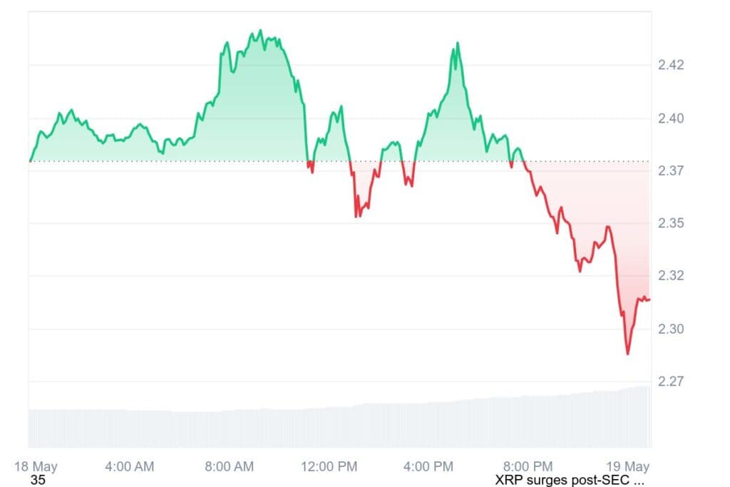 XRP 1D graph coinmarketcap 17
