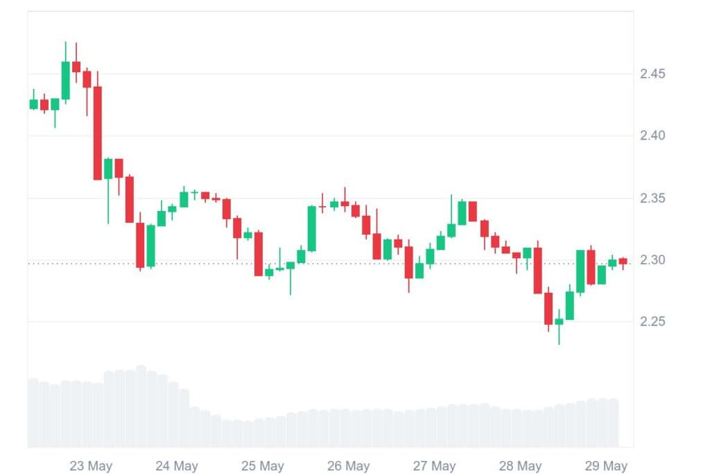 XRP 7D graph coinmarketcap 15