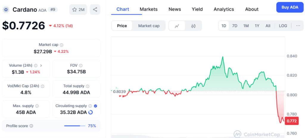 cardano cmc new