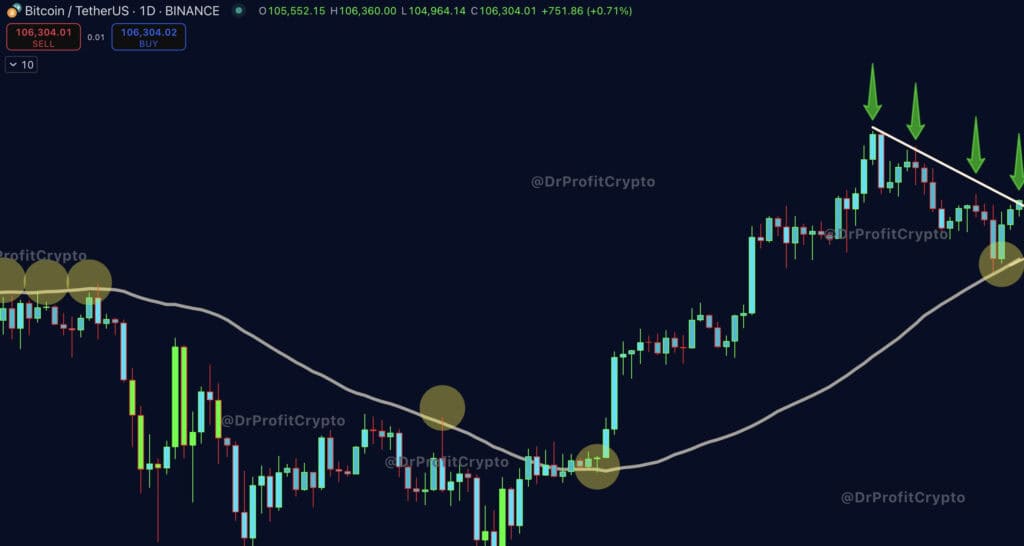 Bitcoin (BTC) Set for Explosive Breakout: Golden Cross Signals 170% Surge Ahead 2 image 111 scaled