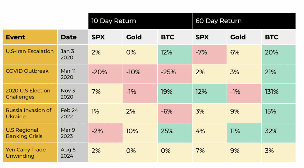 Bitcoin Outperforms Markets at $107K, While Altcoins Struggle for Momentum: Report 4 image 414