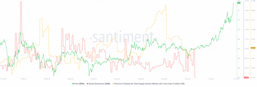 BNB BNB 20.09.42 27 Jul 2025