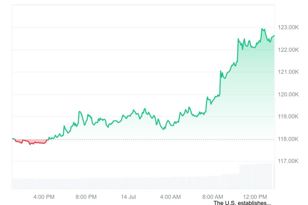 BTC 1D graph coinmarketcap