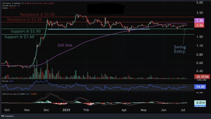 XRP Price Prediction