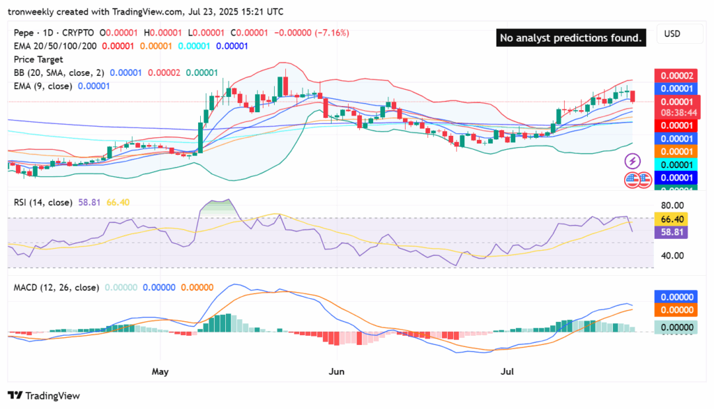 Pepe (PEPE) Holds Strong Amid Market Cool-Off: What’s Next? 3 PEPEUSD 2025 07 23 20 21 17