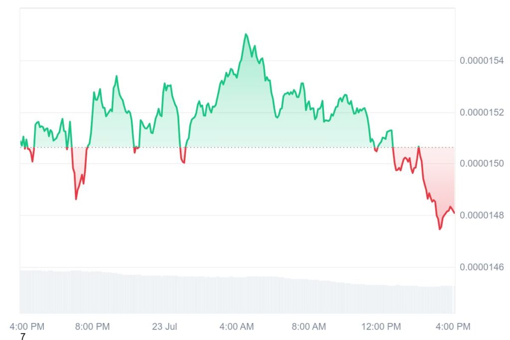 SHIB 1D graph coinmarketcap 1