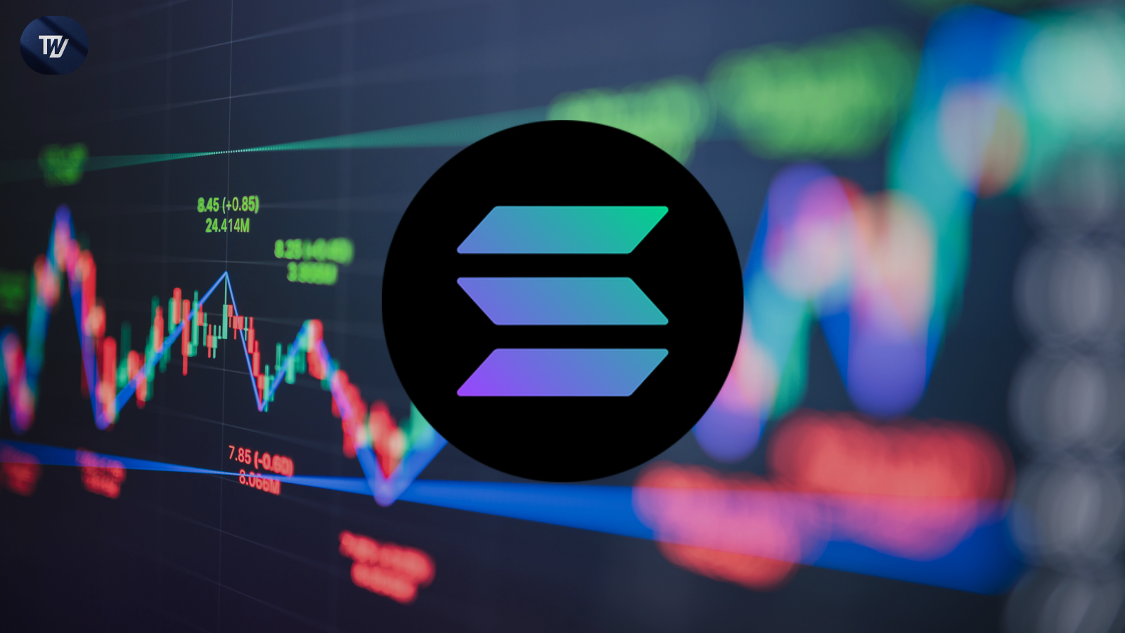 Solana Battles to Hold $150 as Cross-Chain Inflows Top $125M in One Week